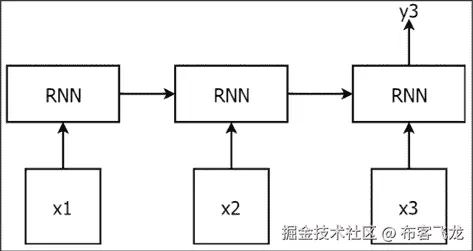 多对一 RNN