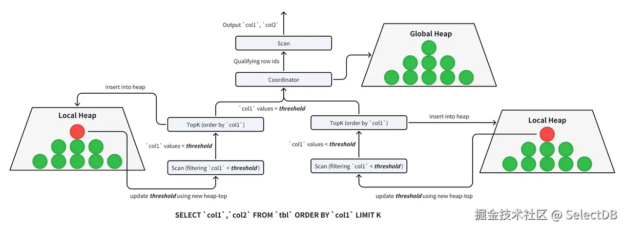六、TopK 数据裁剪.png