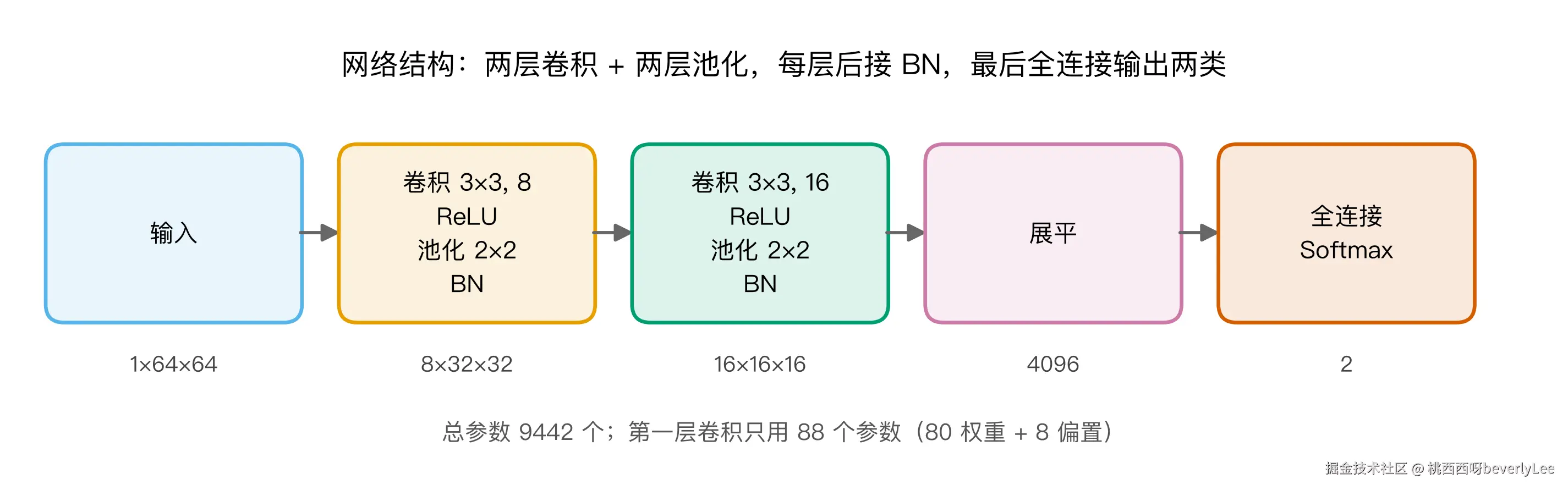 fig6_arch.png
