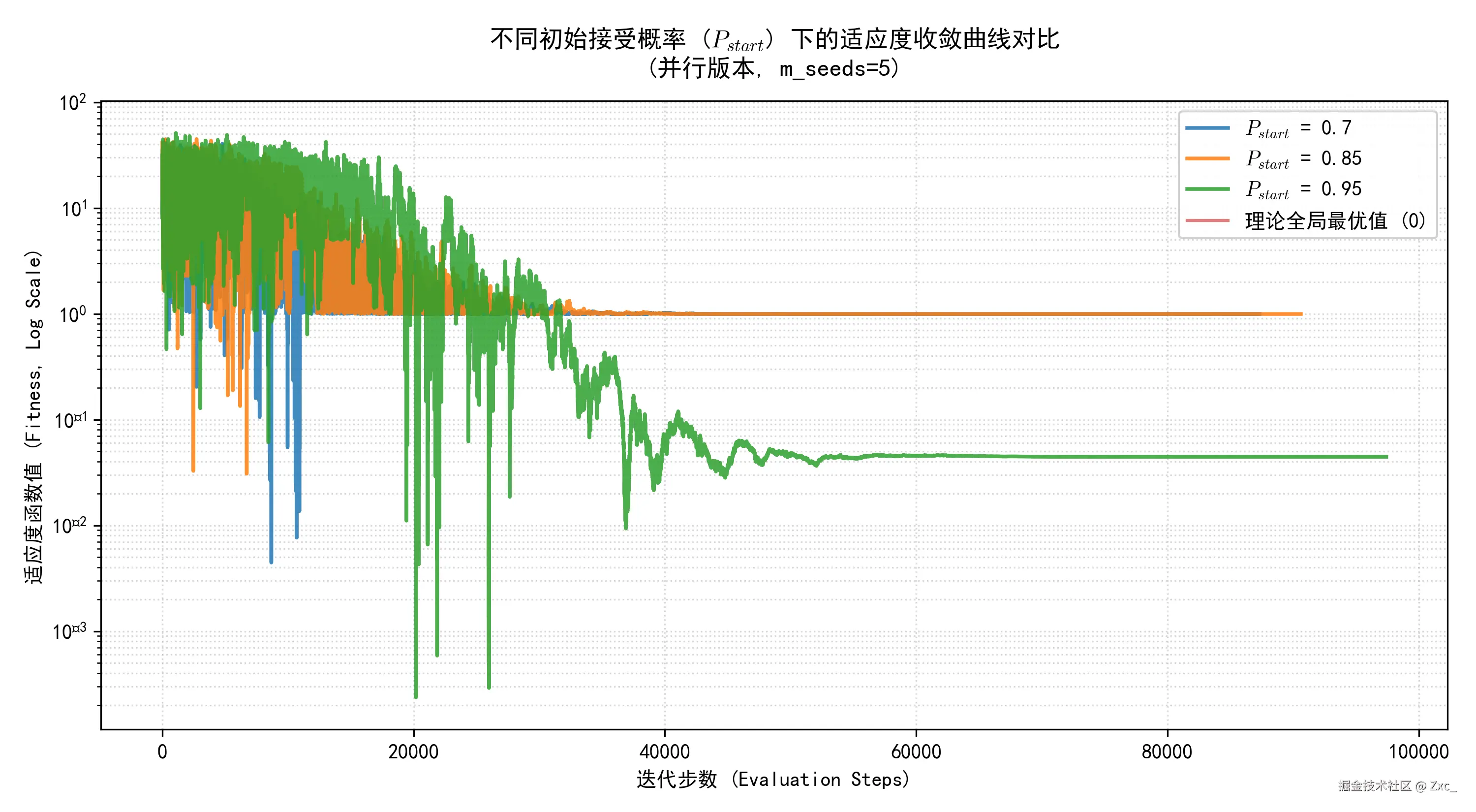 接受概率.png