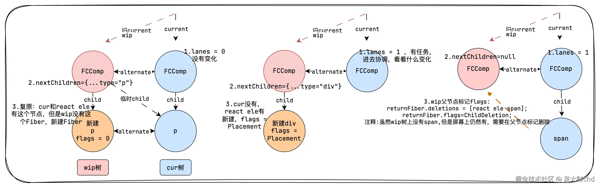 A-B 协调111.png