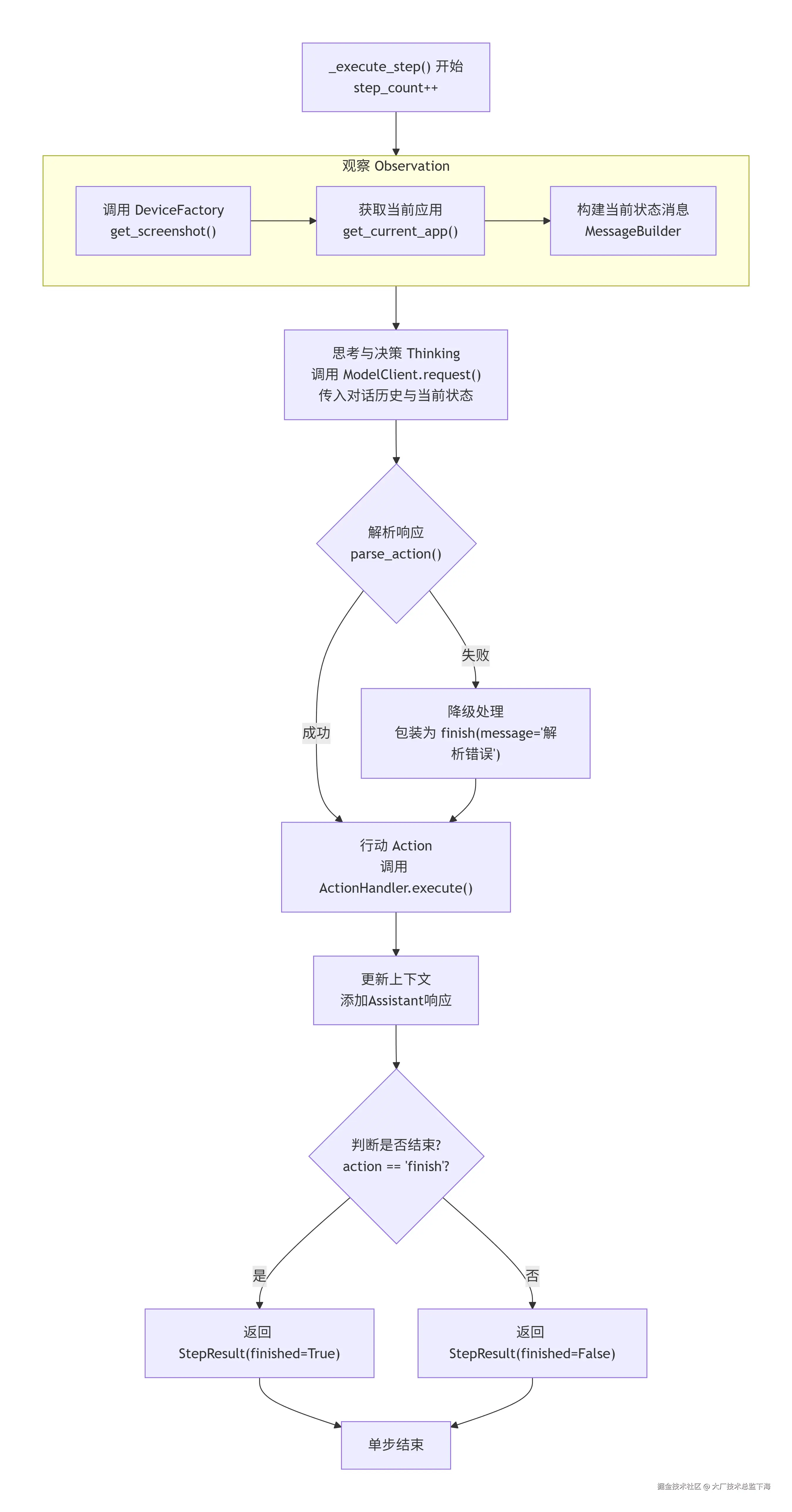 deepseek_mermaid_20251225_2f25c2.png