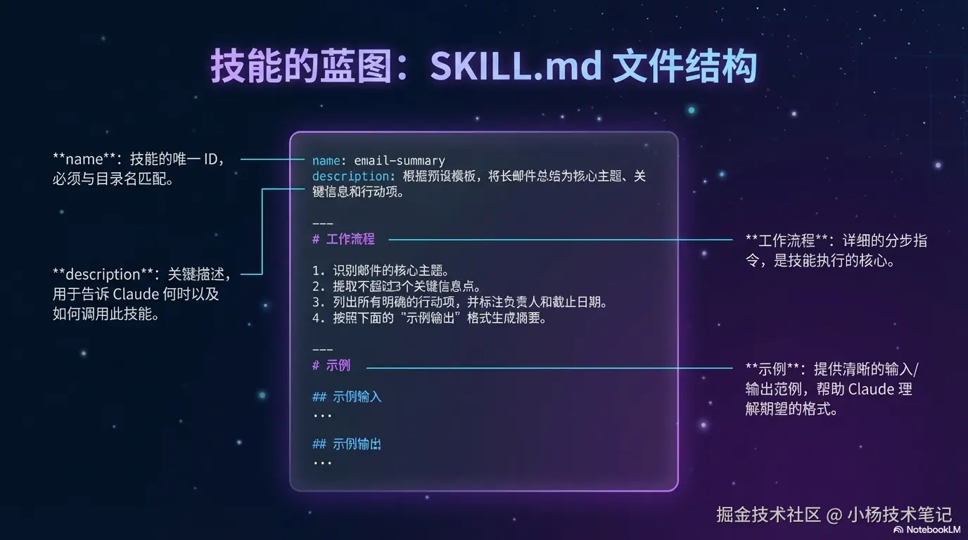 Skill 的结构