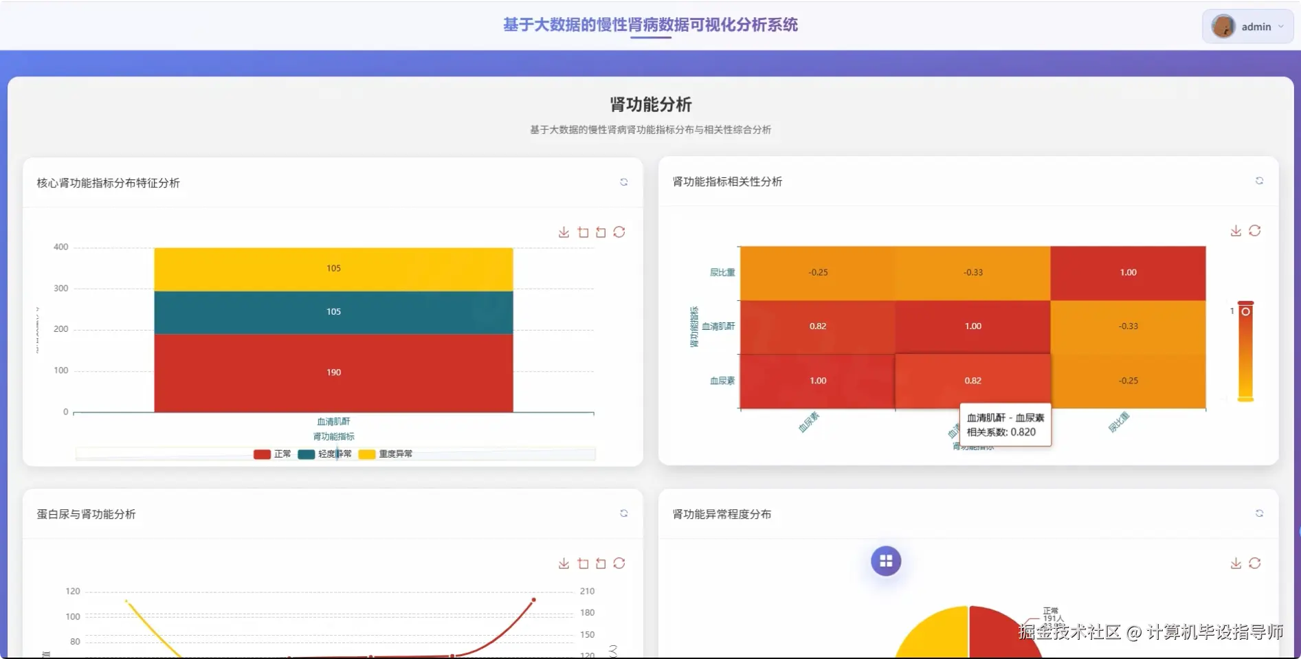 肾功能分析.png