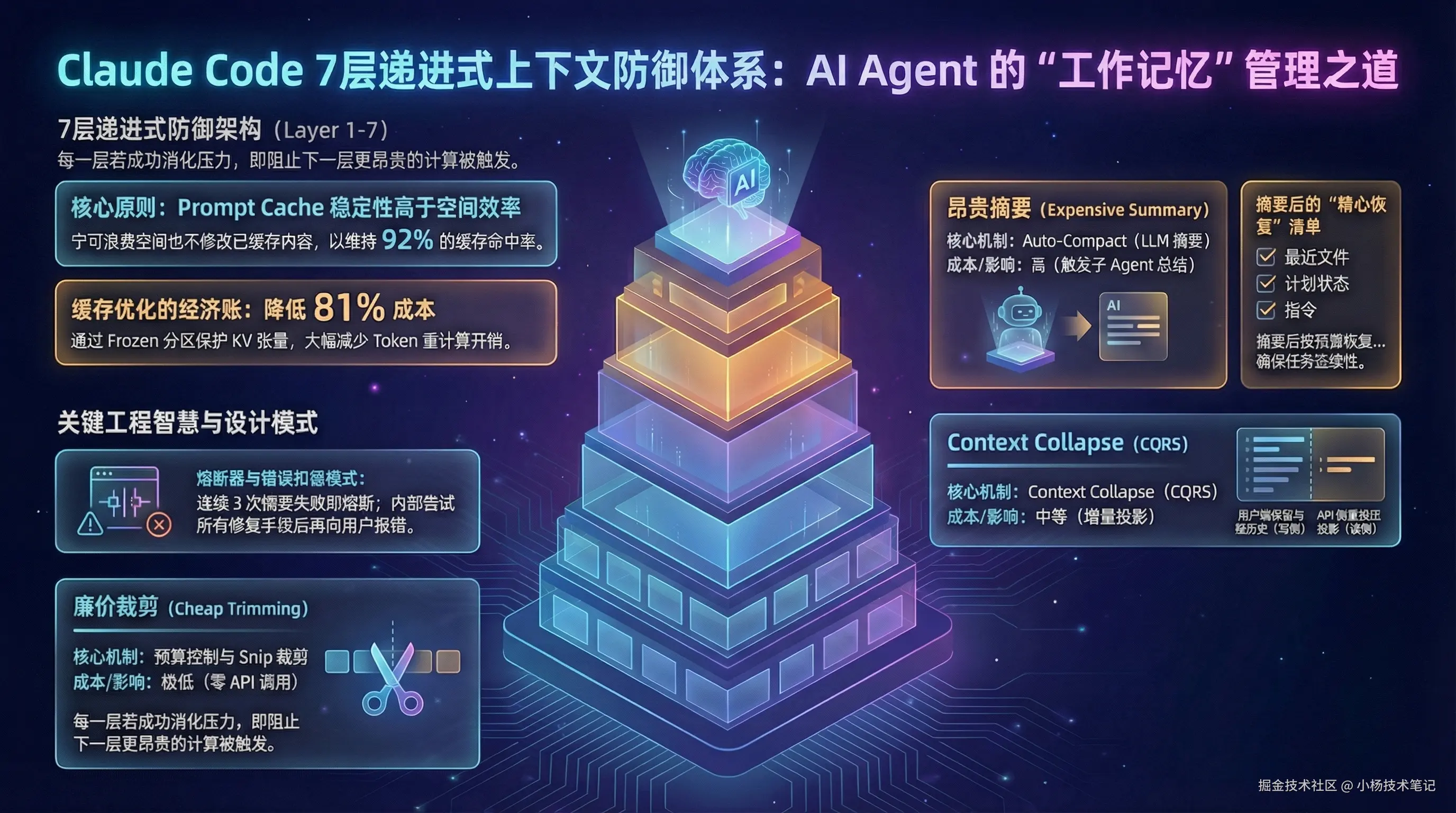 Claude Code 上下文管理算法深度解析