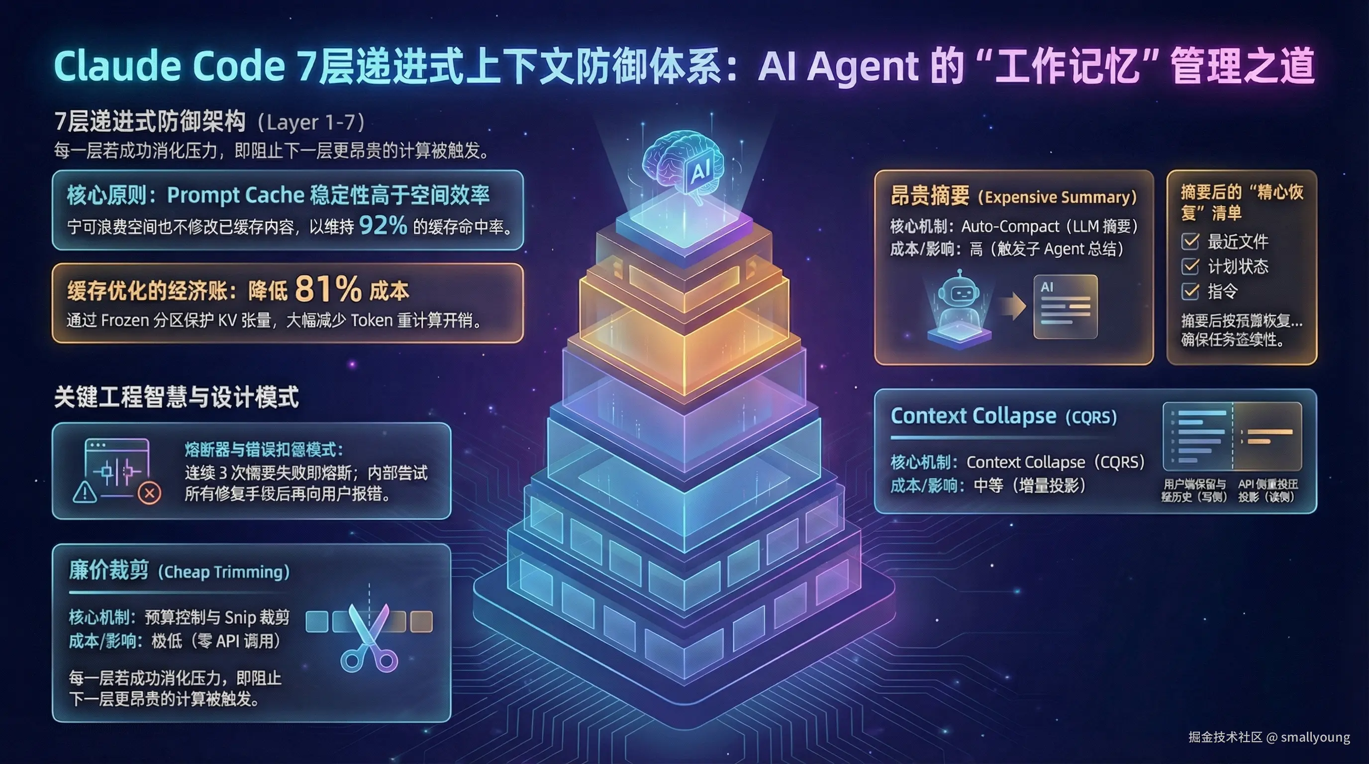 Claude Code 上下文管理算法深度解析