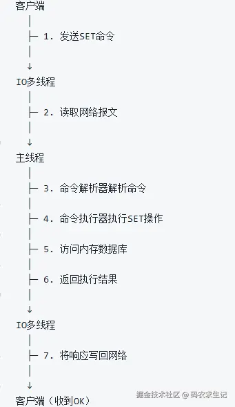 Redis3.png