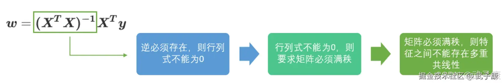 参数向量