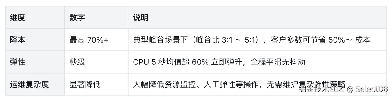 4-核心能力速览总结.png
