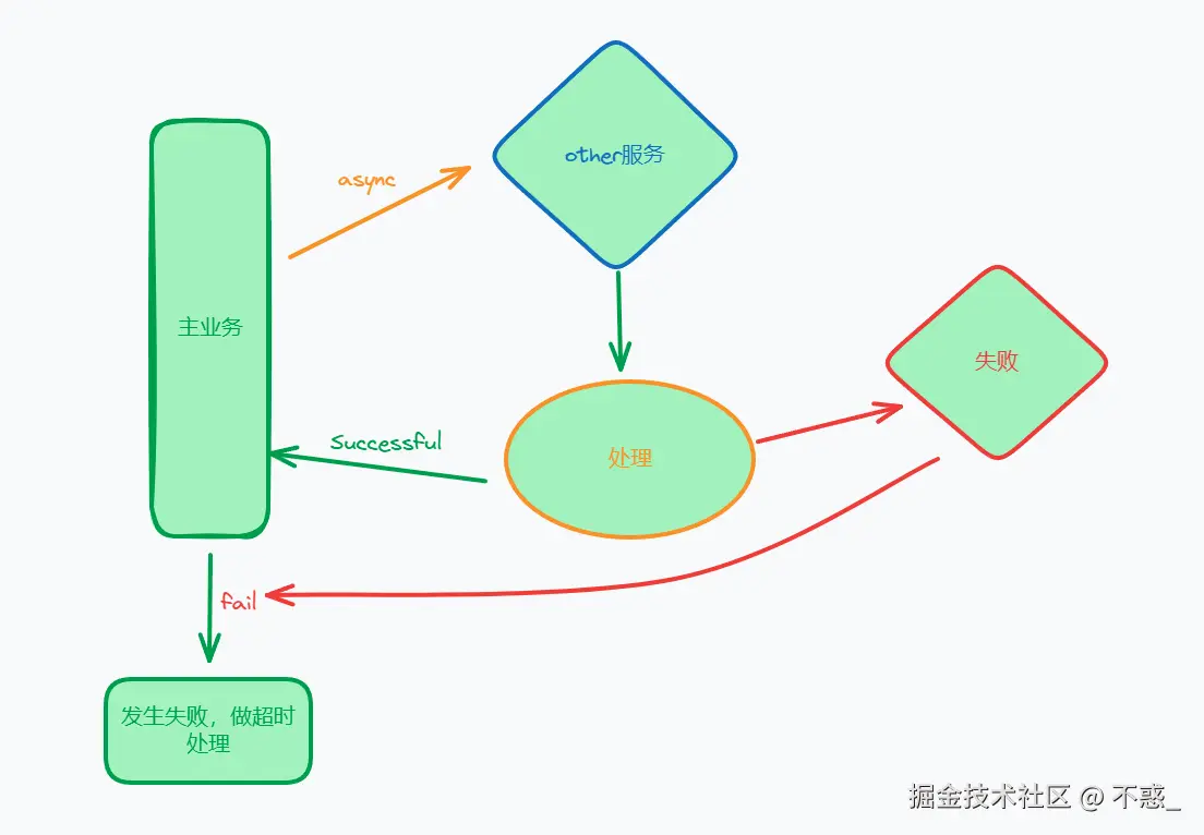 请在此添加图片描述