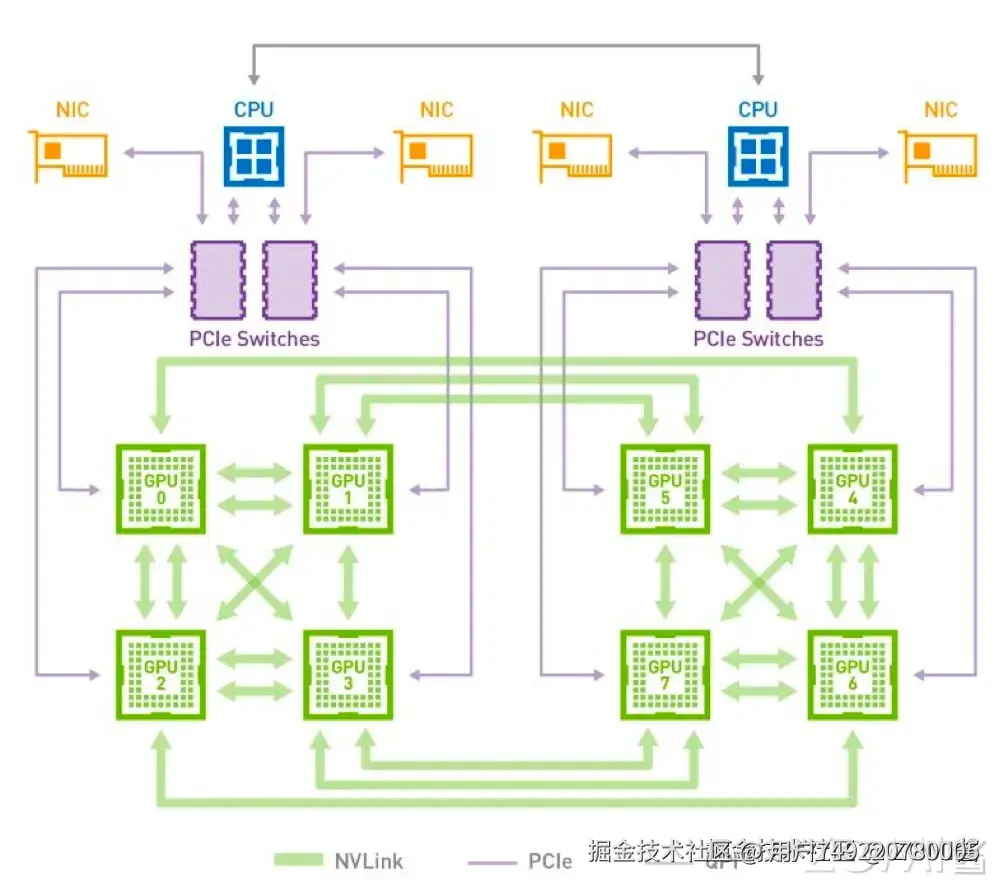 P100 NVLink 拓扑
