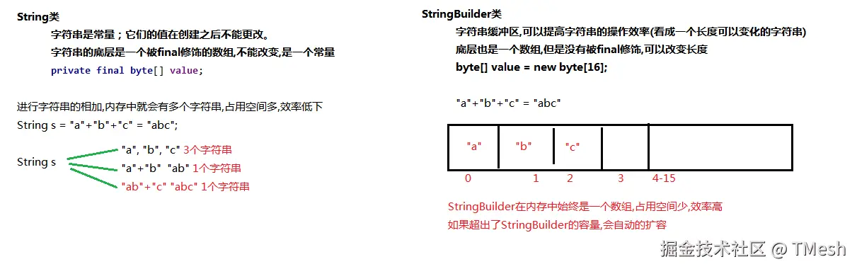 StringBuilder的原理