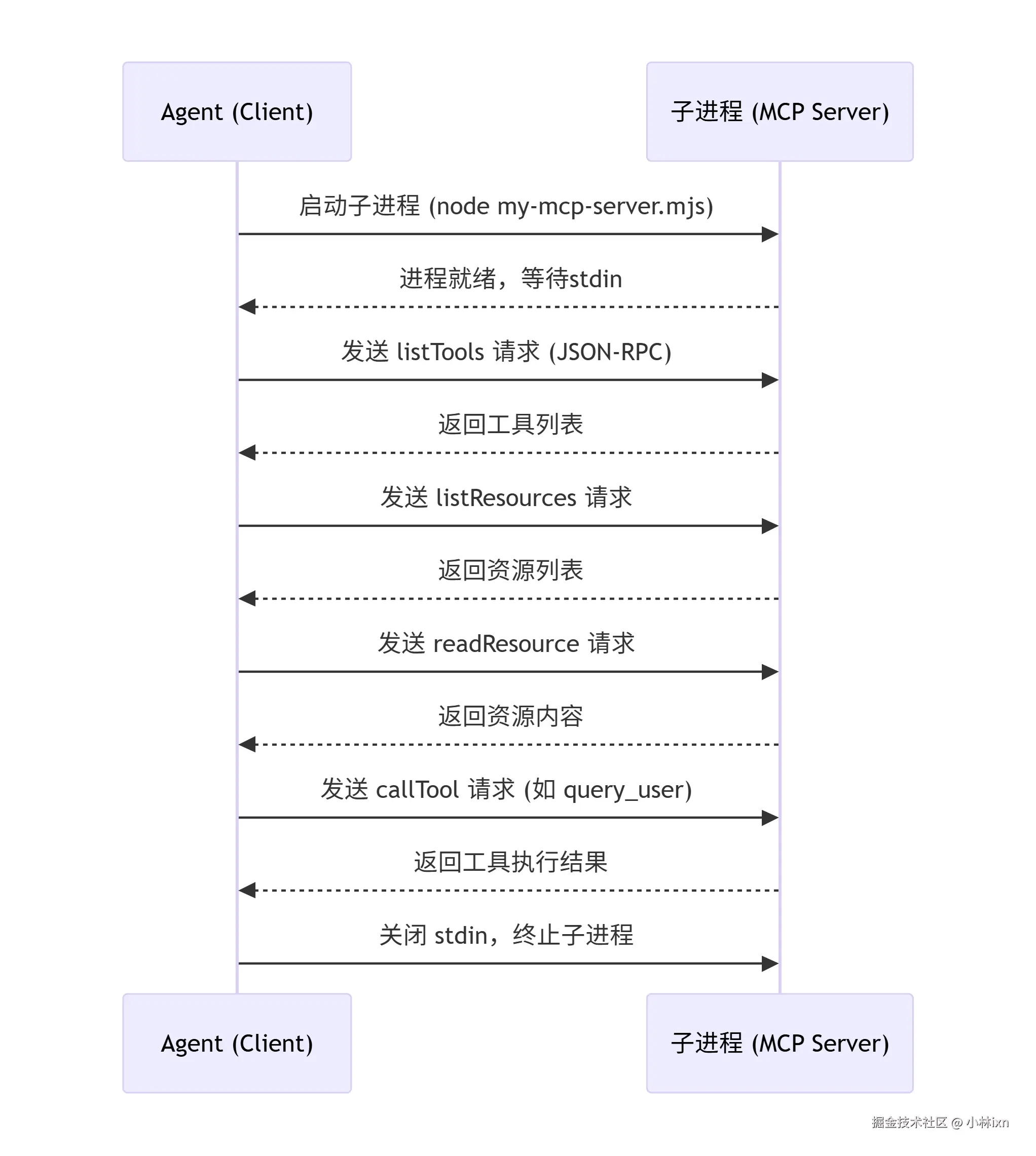 deepseek_mermaid_20260710_7e4ecf.png