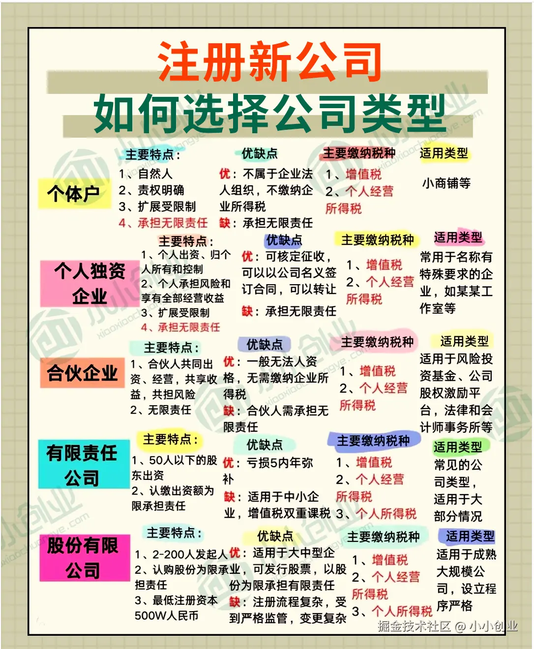 公司注册.png