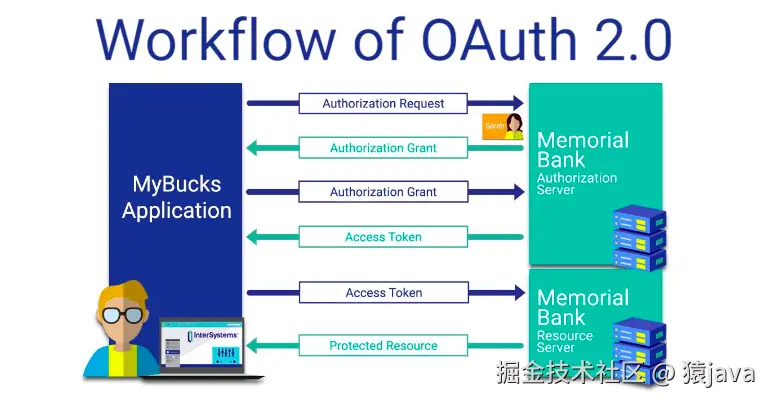 oauth2.png