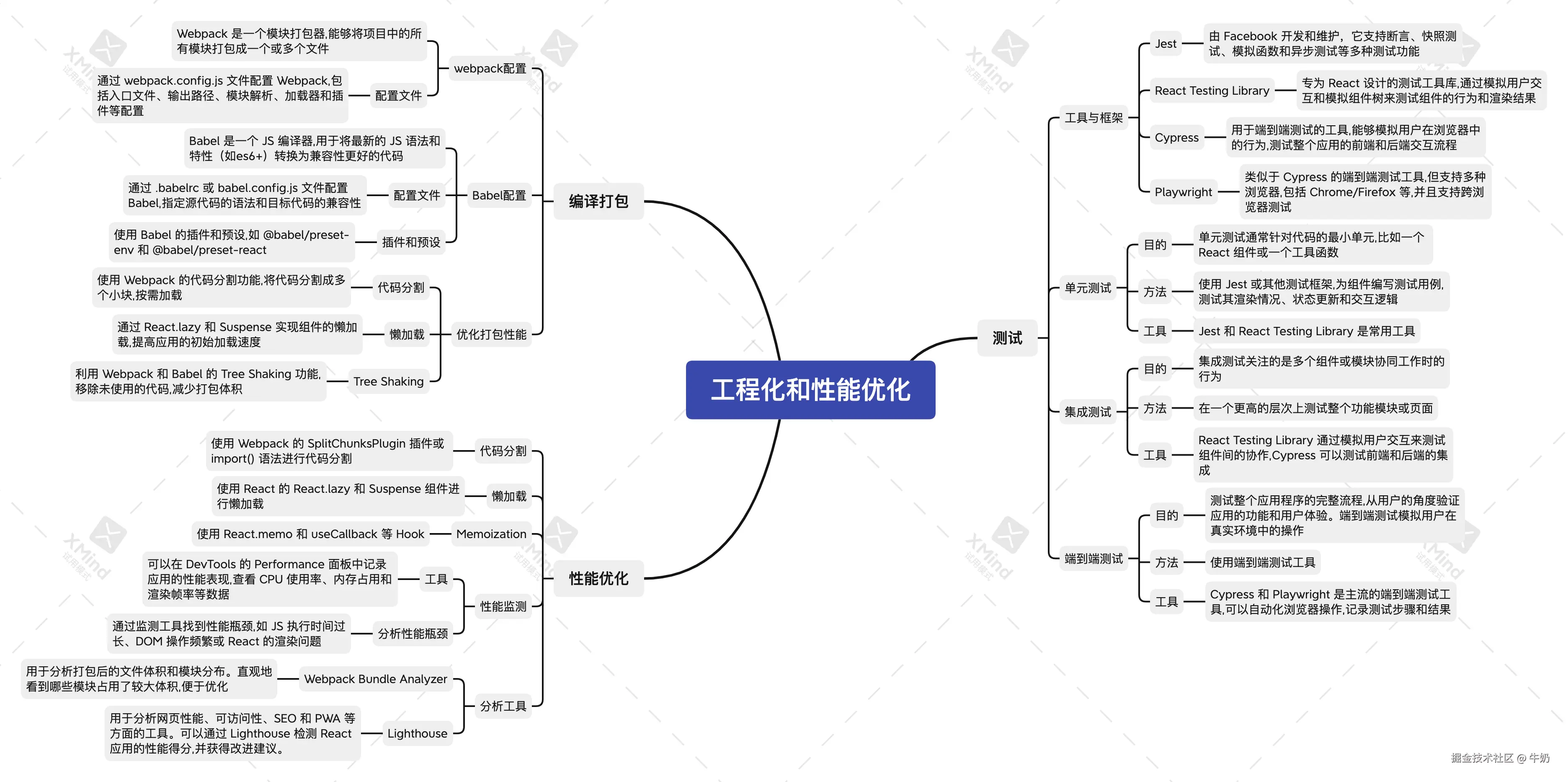 react-6