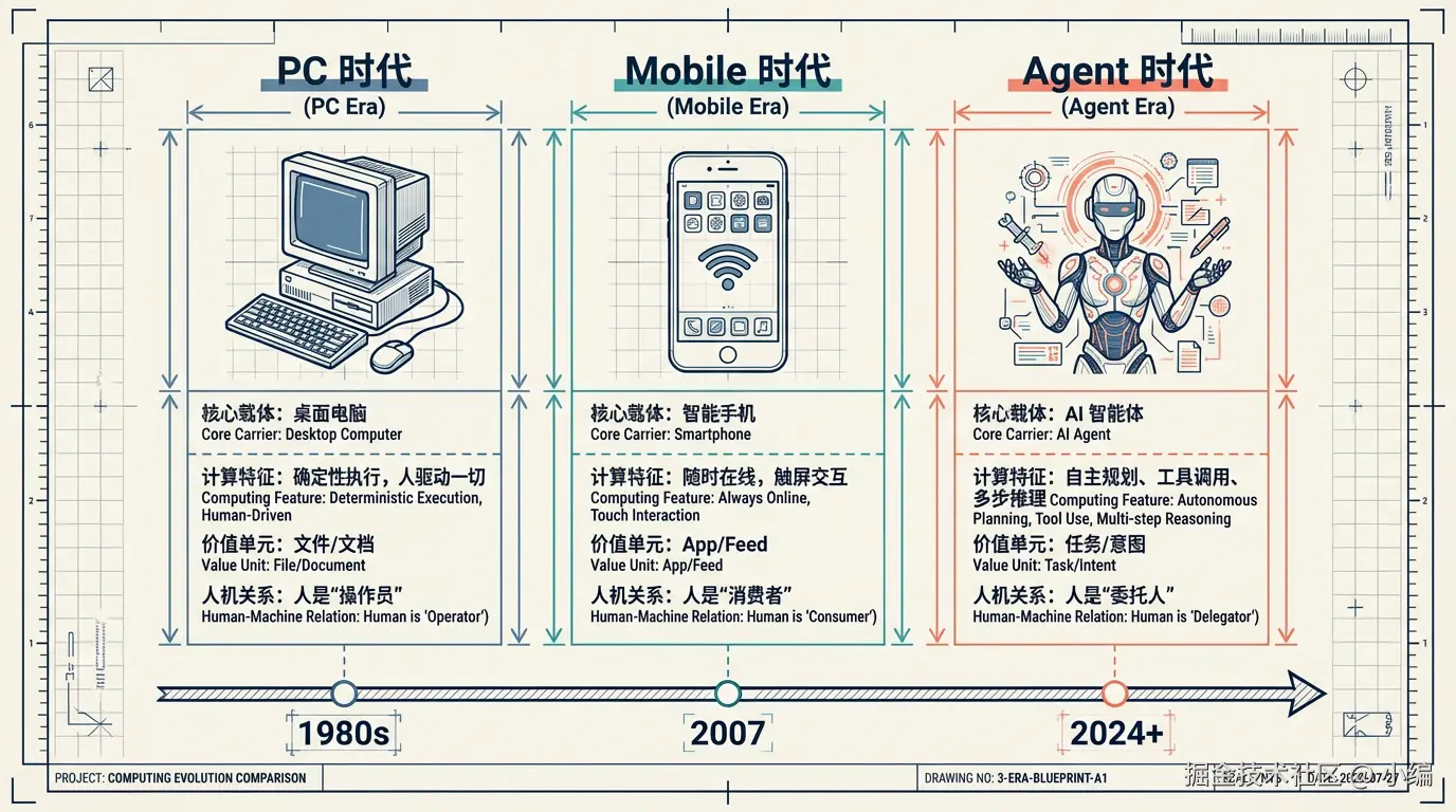 02-comparison-computing-paradigm_1774001051.png