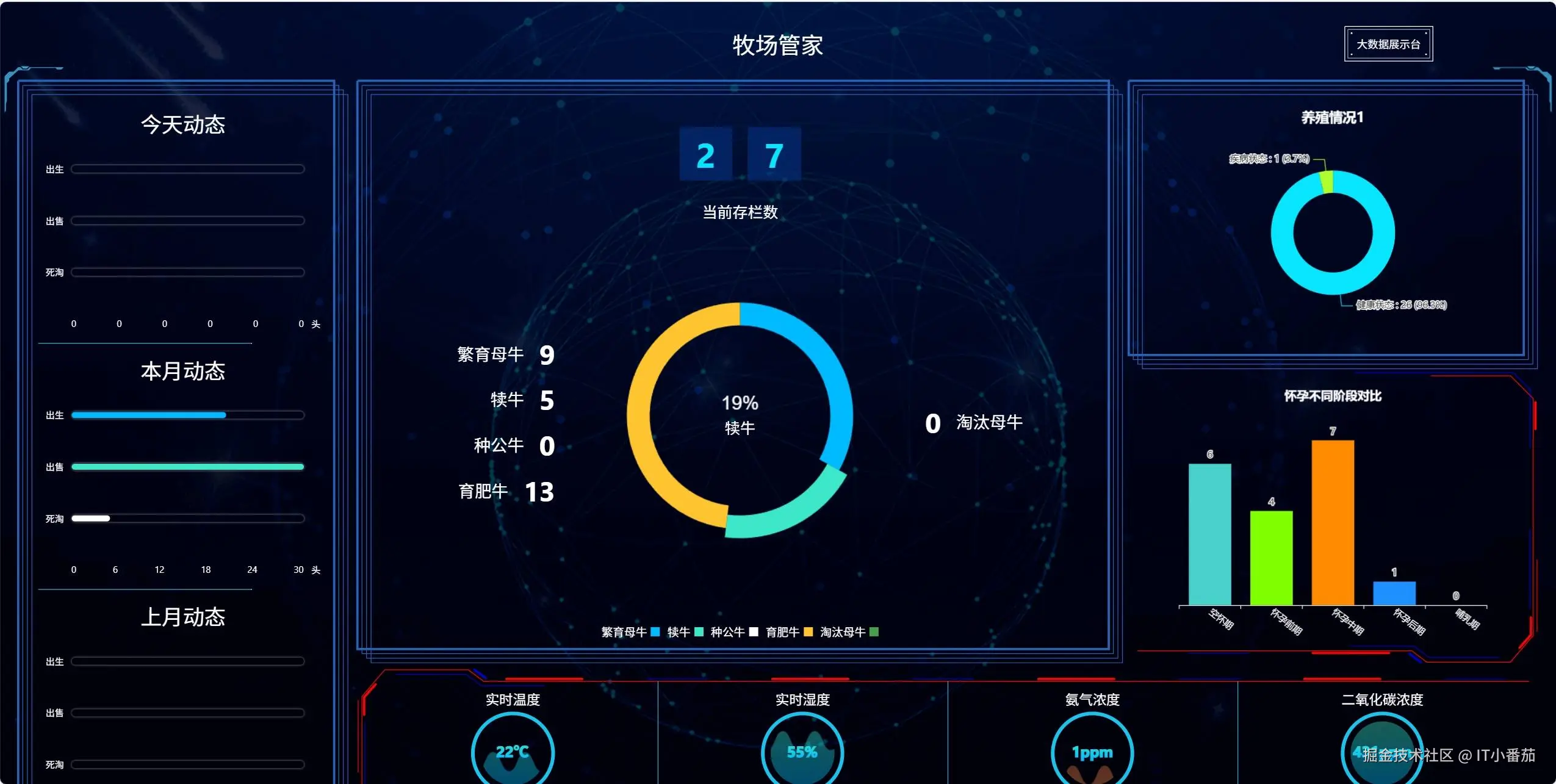 金融风控动态监控