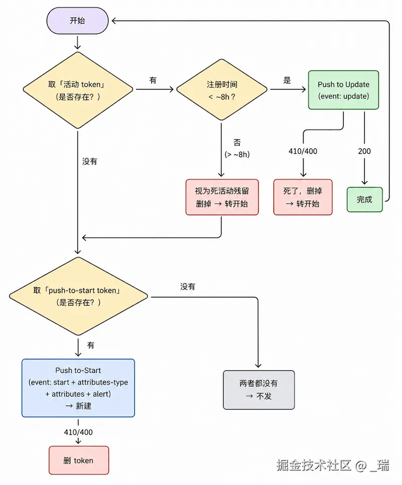 灵动岛_7.png
