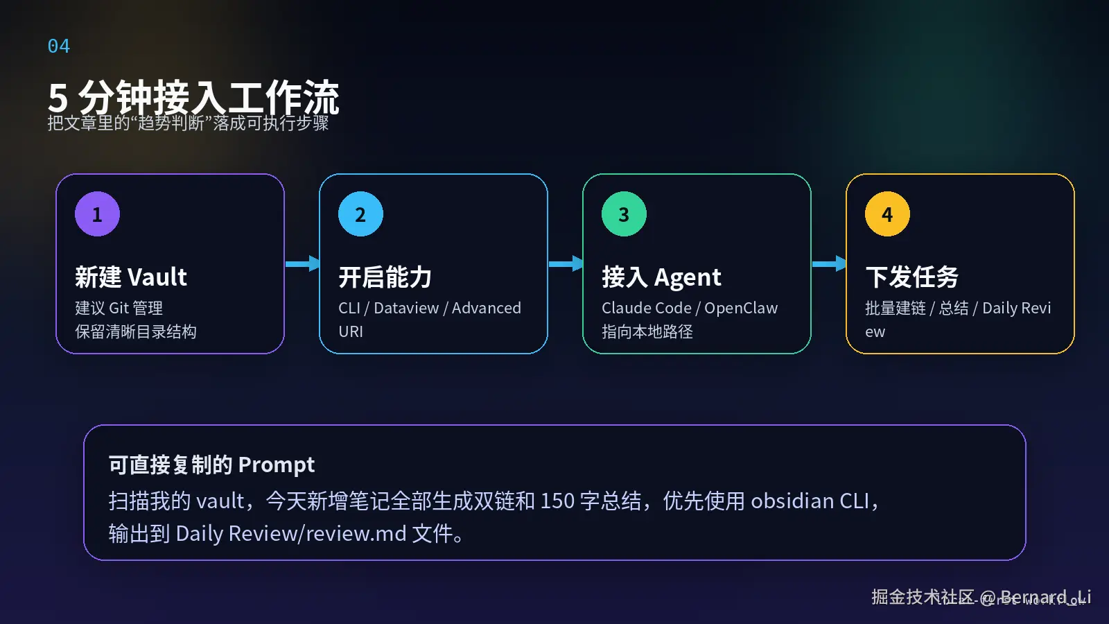 fig_04_workflow_clean_1600x900.png