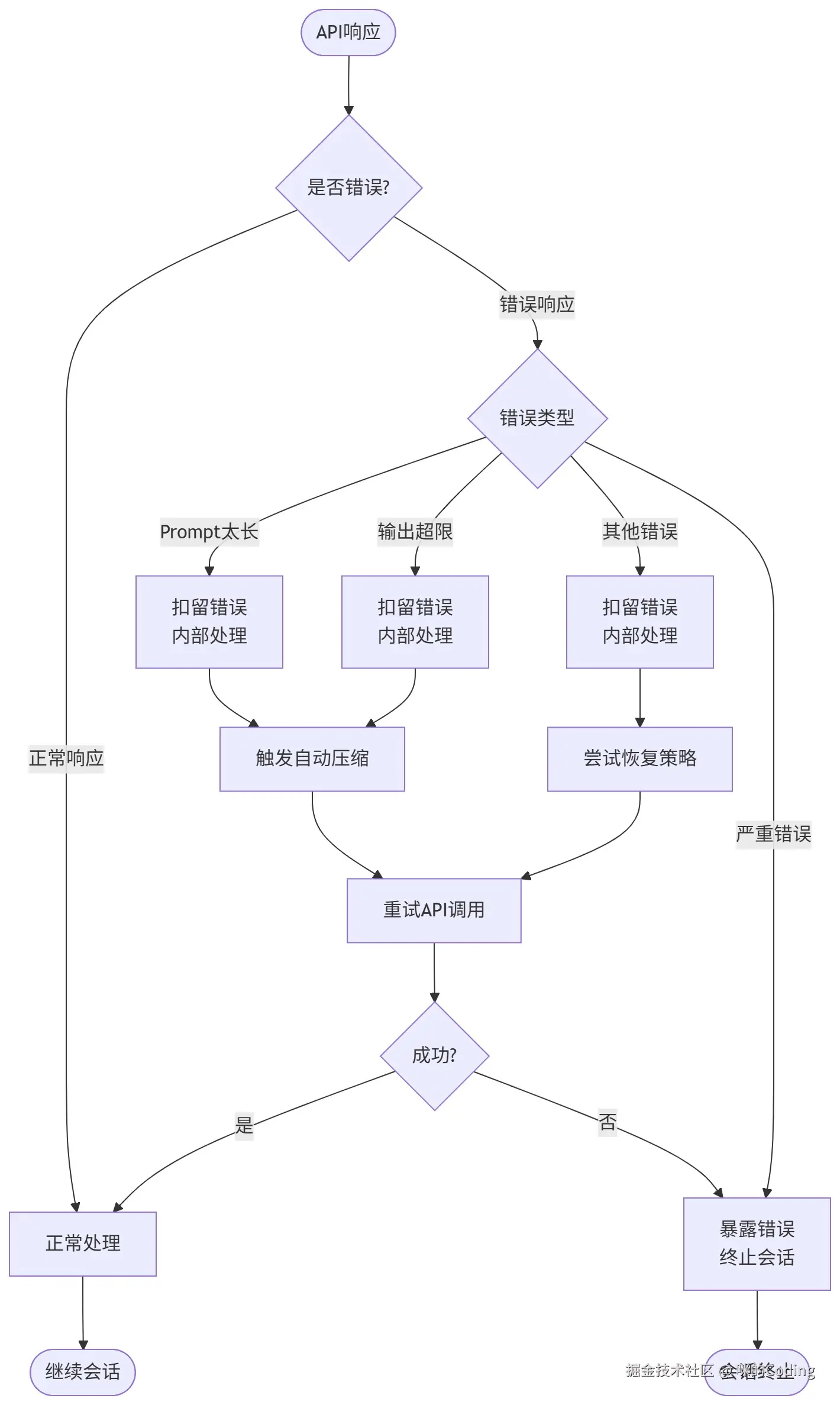 消息扣留示意图