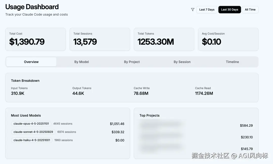 Usage Dashboard