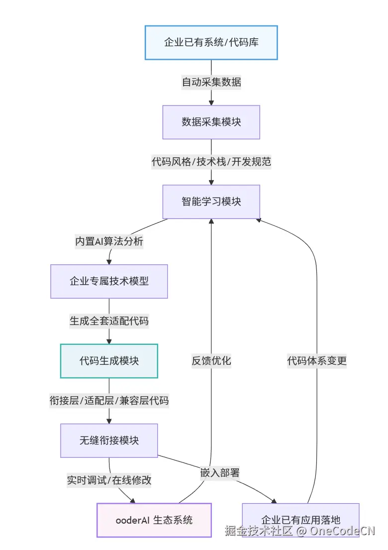 请在此添加图片描述