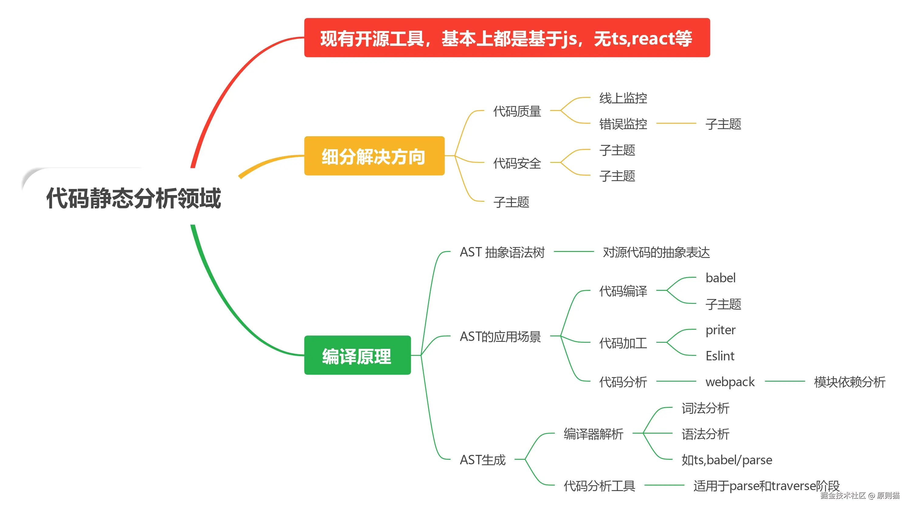AST 相关.jpeg