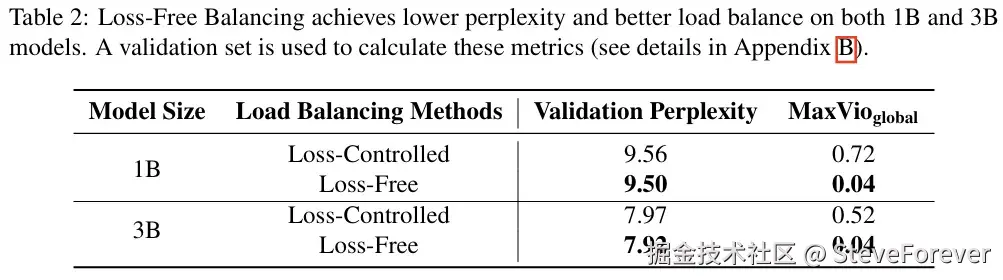 图7 损耗控制和无损负载均衡之间的比较