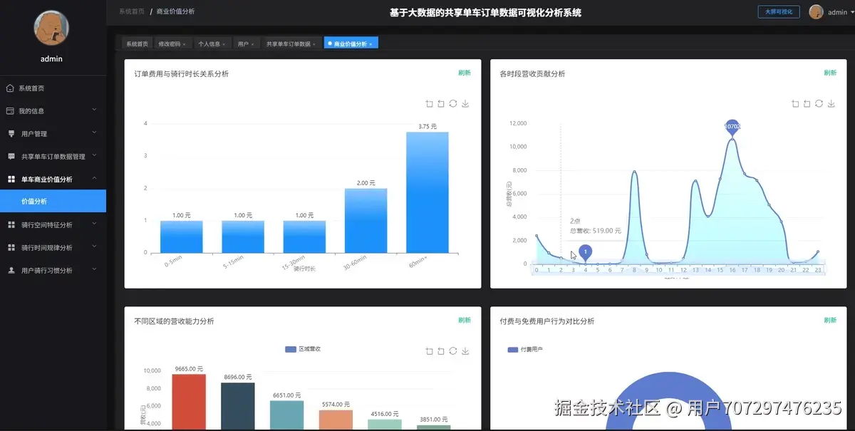 价值分析.png