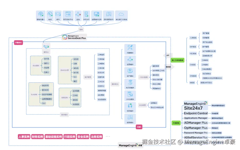 SDP-0422-4.png