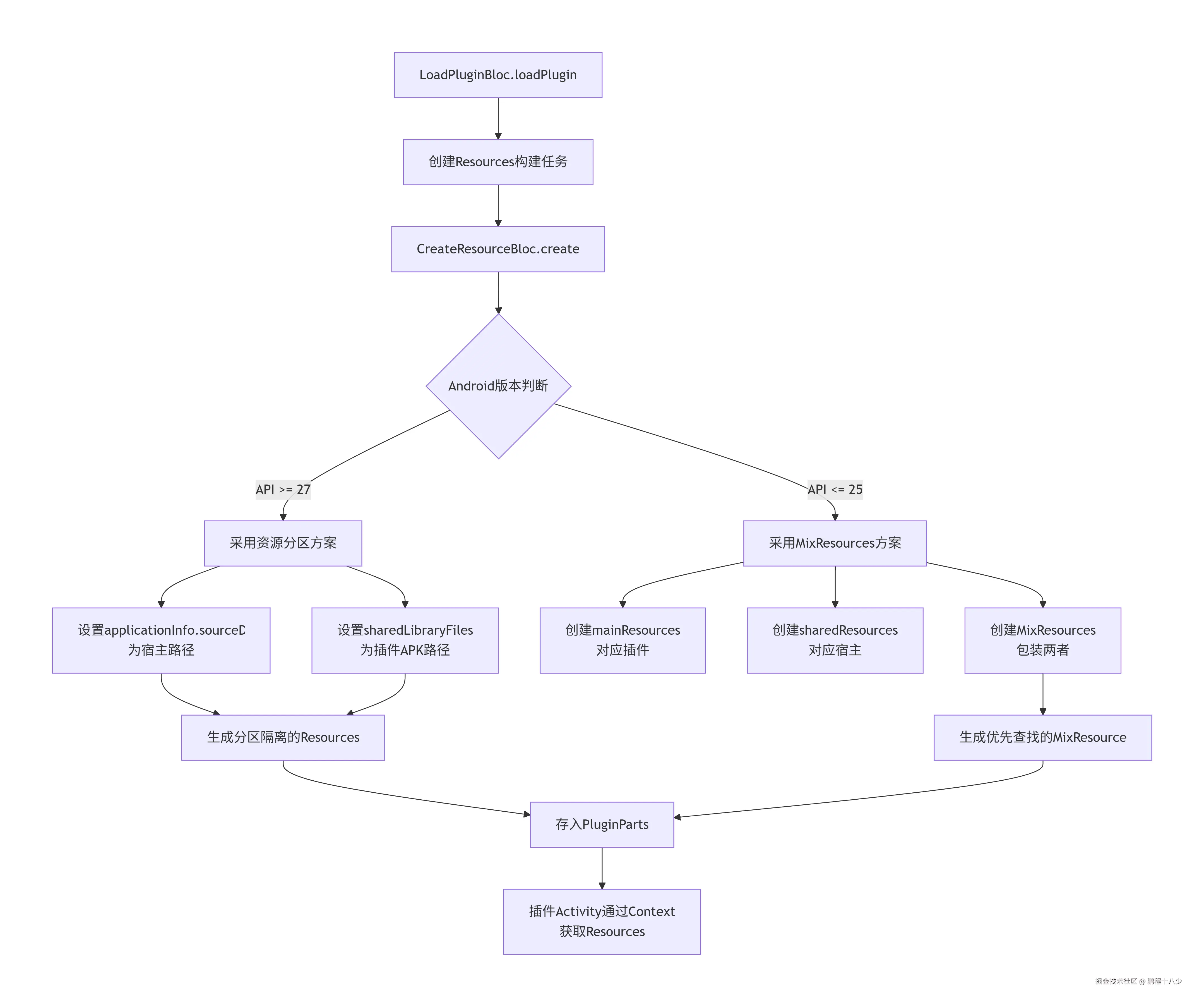 deepseek_mermaid_20260330_8726f4.png