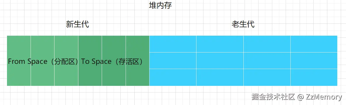 14. 堆内存结构示意图3.png