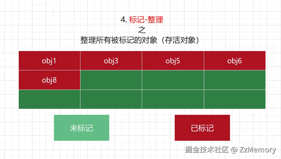 18. 标记-清除-整理 算法示意图4.png