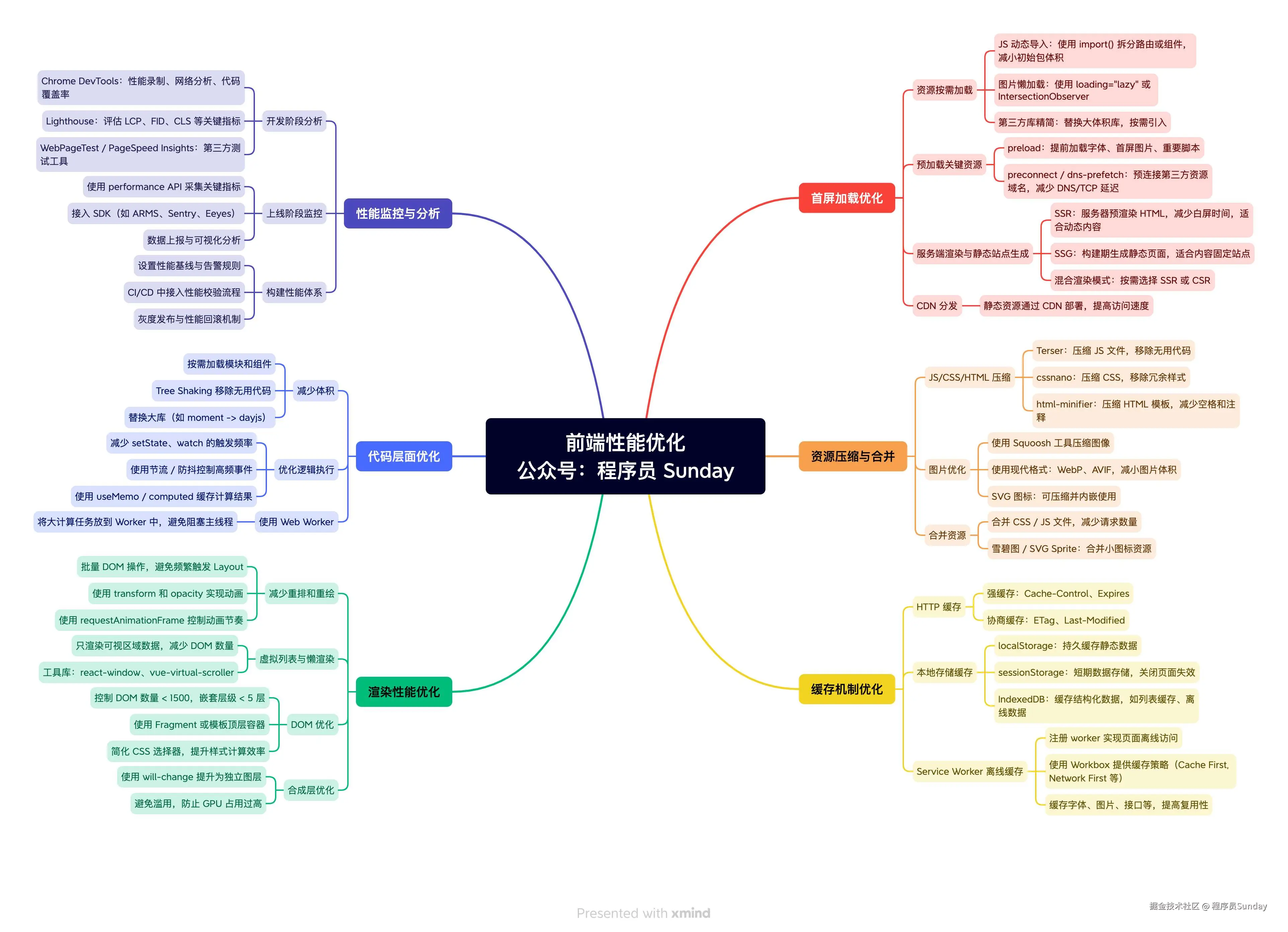 脑图镇楼