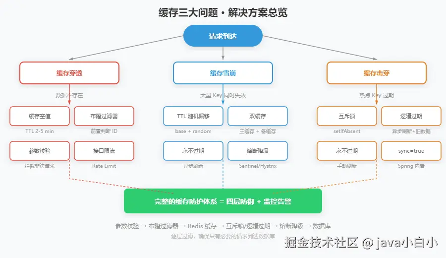 images/cache-solution-overview.svg