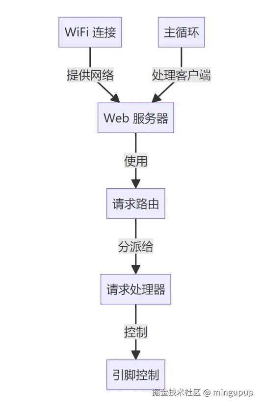 image-20250427152602949