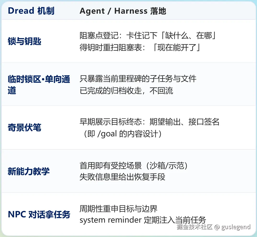 游戏引导机制与 Harness 落地方式