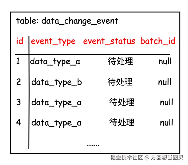 数据同步流程9.png