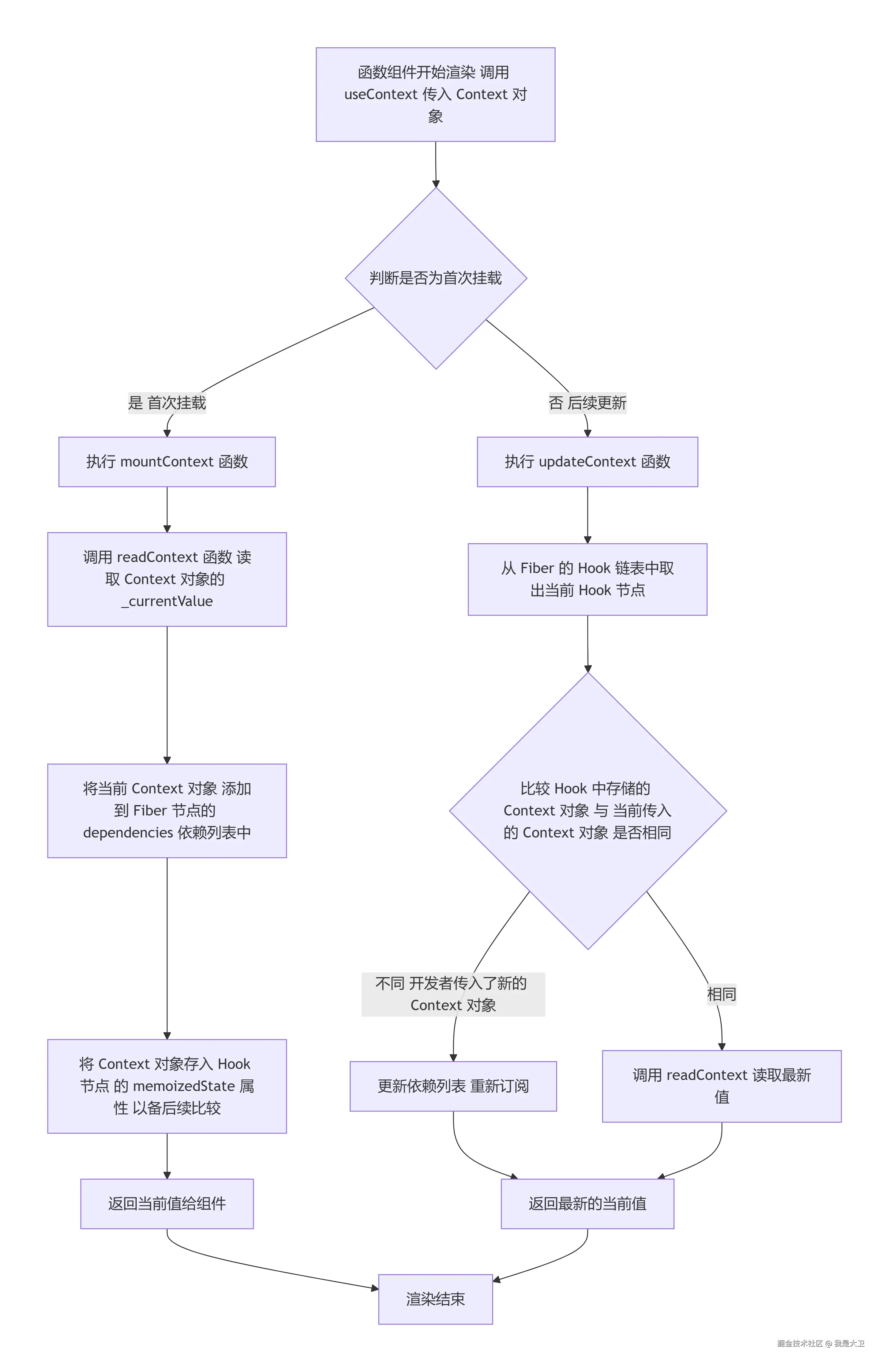 deepseek_mermaid_20260716_877d35.png