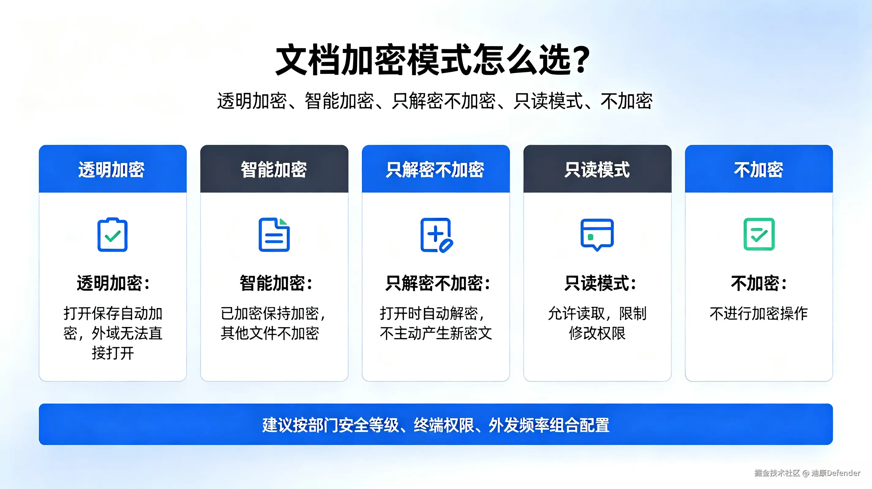 五种模式