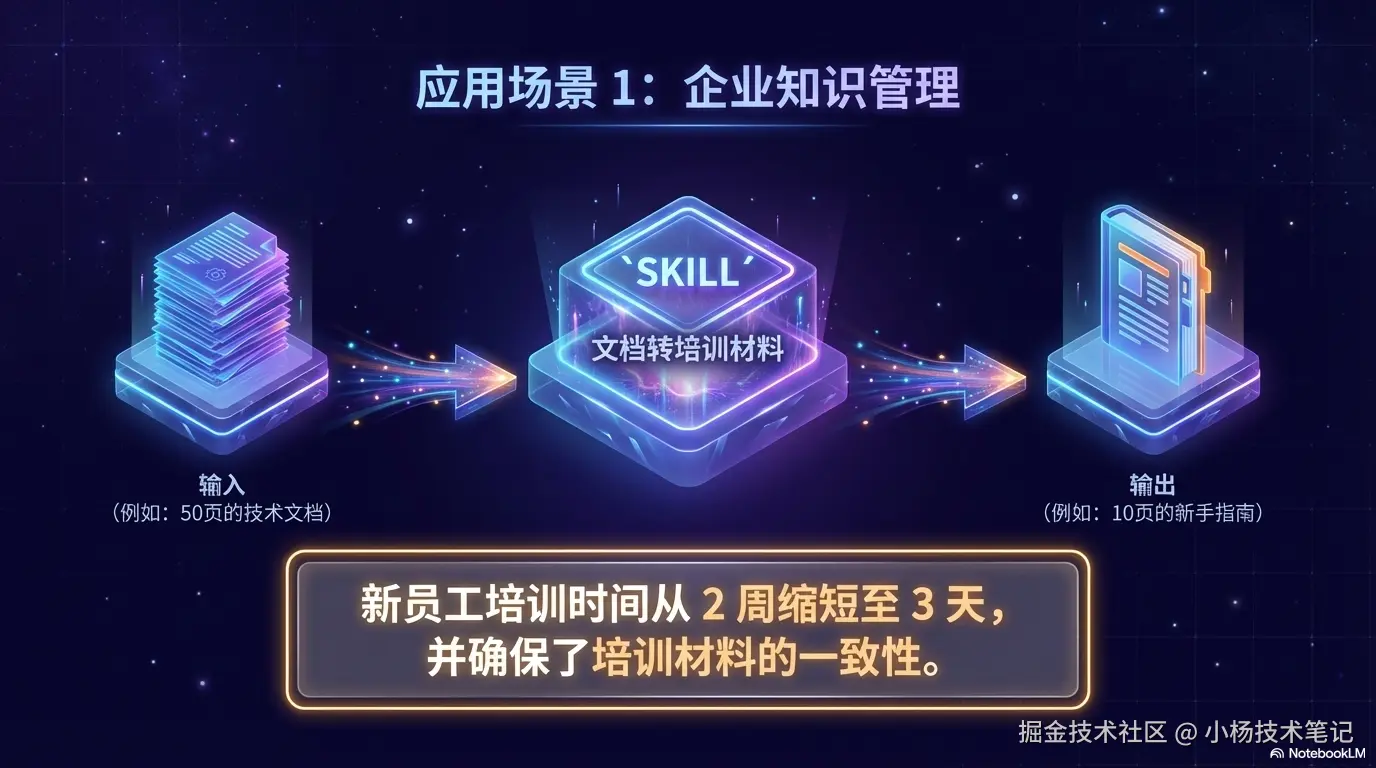 企业知识管理