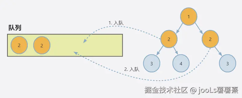 这里写图片替代文字