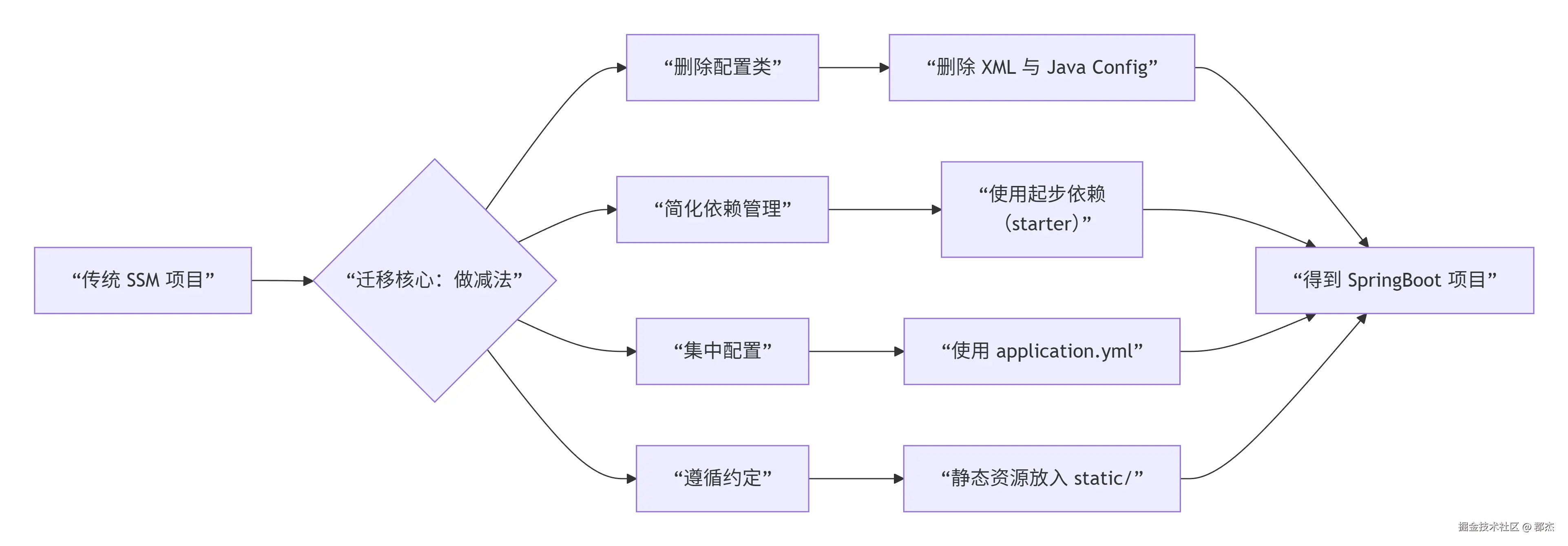 deepseek_mermaid_20260201_a514c0.png