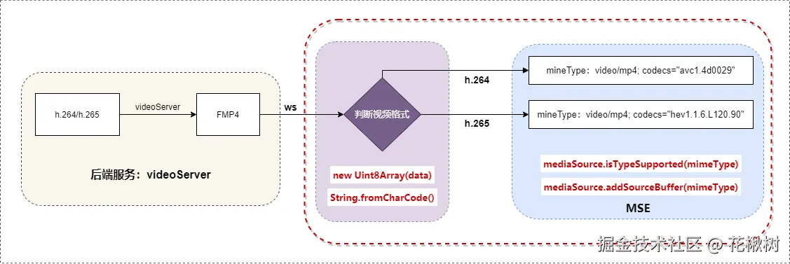 h265方案-硬解方案.png