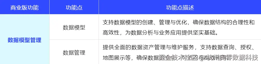 数据模型管理.png