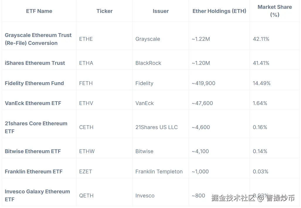 山寨ETF热潮现状：详览2025年加密ETF申请