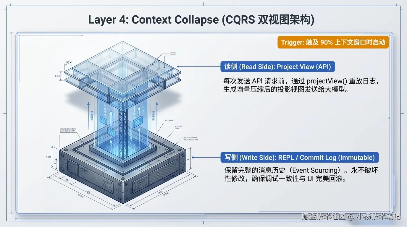 Layer 4