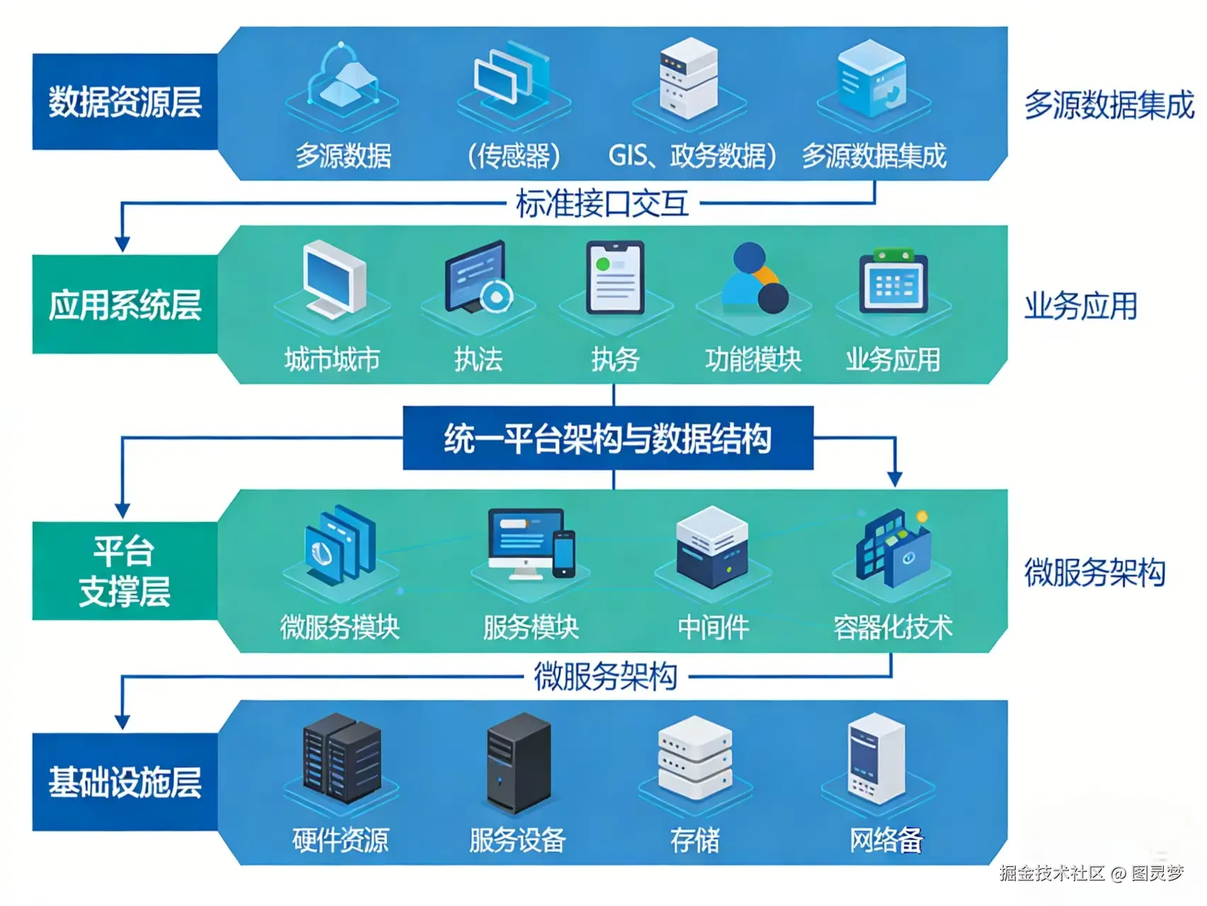 2026年智慧城管整体解决方案 - 全956页下载