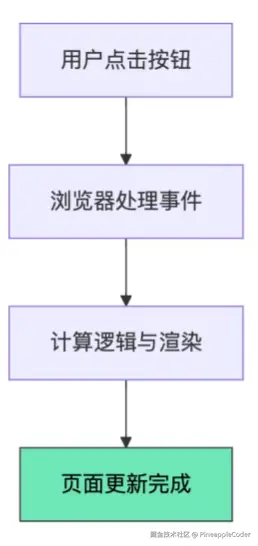 INP 与 FID 比较图